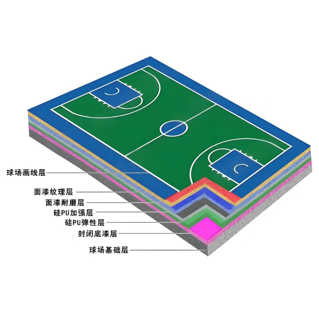 常德市硅PU材料橡胶跑道 - 一站式服务